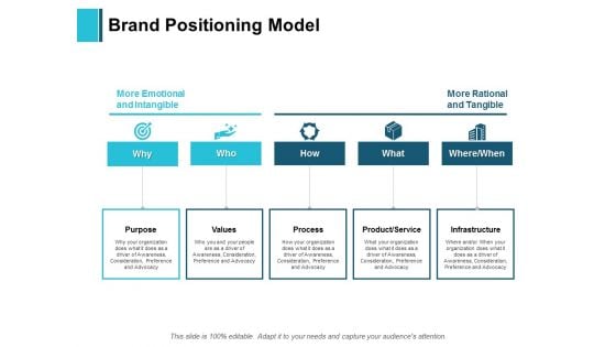 Brand Positioning Model Ppt PowerPoint Presentation Visual Aids Gallery