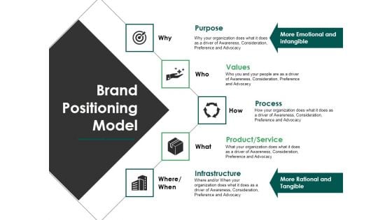 Brand Positioning Model Ppt PowerPoint Presentationmodel Brochure