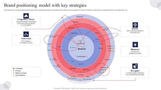 Brand Positioning Model With Key Strategies Ppt Gallery Visuals PDF Brand Positioning Model With Key Strategies Ppt Gallery Visuals PDF