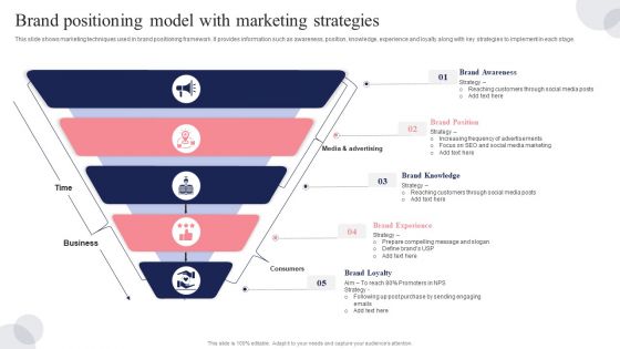 Brand Positioning Model With Marketing Strategies Ppt Portfolio Templates PDF