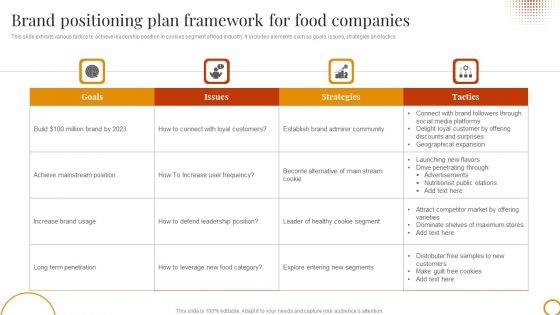 Brand Positioning Plan Framework For Food Companies Information PDF