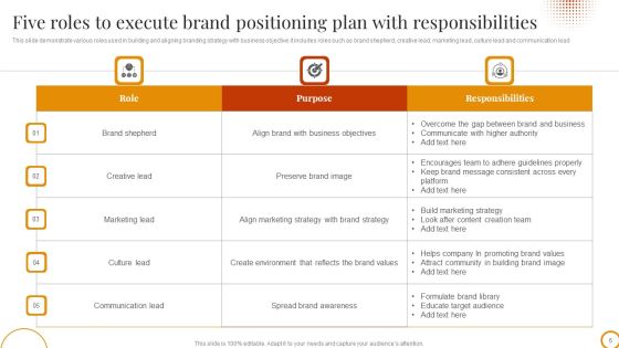 Brand Positioning Plan Ppt PowerPoint Presentation Complete With Slides Slide06