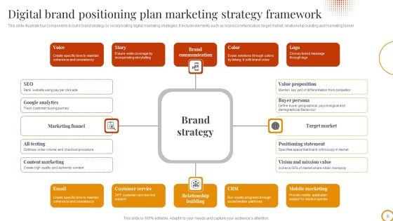 Brand Positioning Plan Ppt PowerPoint Presentation Complete With Slides Slide08