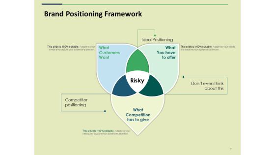 Brand Positioning Ppt PowerPoint Presentation Complete Deck With Slides Slide07