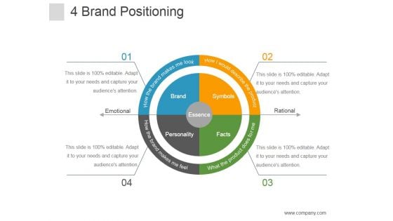 Brand Positioning Ppt PowerPoint Presentation Influencers