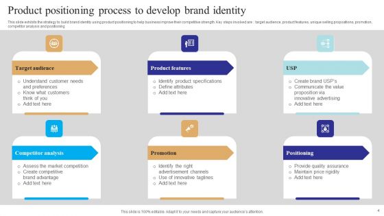 Brand Positioning Practices Ppt PowerPoint Presentation Complete Deck With Slides
