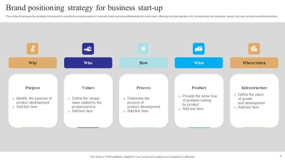 Brand Positioning Practices Ppt PowerPoint Presentation Complete Deck With Slides Slide06