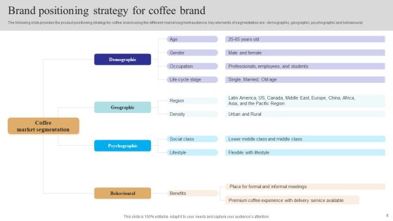 Brand Positioning Practices Ppt PowerPoint Presentation Complete Deck With Slides Slide08