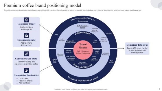 Brand Positioning Strategic Model Ppt PowerPoint Presentation Complete Deck With Slides