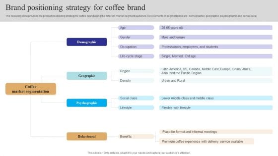 Brand Positioning Strategy For Coffee Brand Diagrams PDF