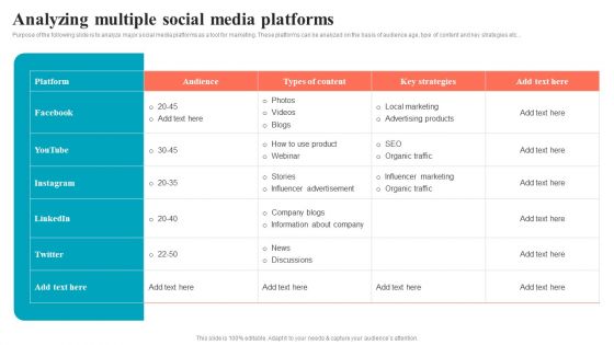 Brand Positioning Through Successful Analyzing Multiple Social Media Platforms Portrait PDF