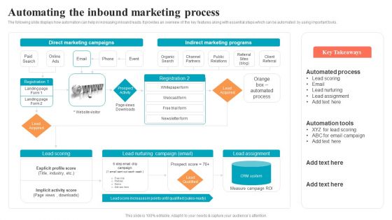 Brand Positioning Through Successful Automating The Inbound Marketing Process Diagrams PDF