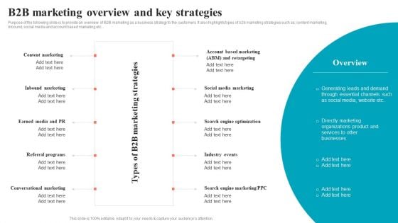 Brand Positioning Through Successful B2B Marketing Overview And Key Strategies Inspiration PDF