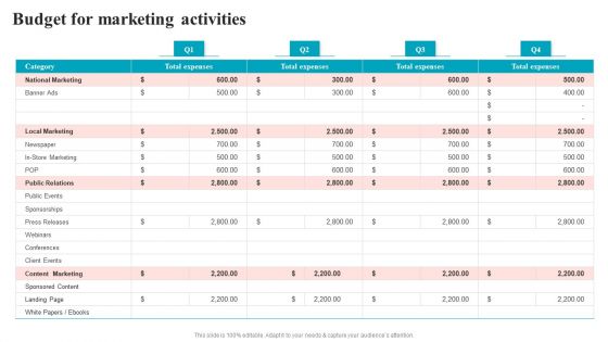 Brand Positioning Through Successful Budget For Marketing Activities Graphics PDF Brand Positioning Through Successful Budget For Marketing Activities Graphics PDF