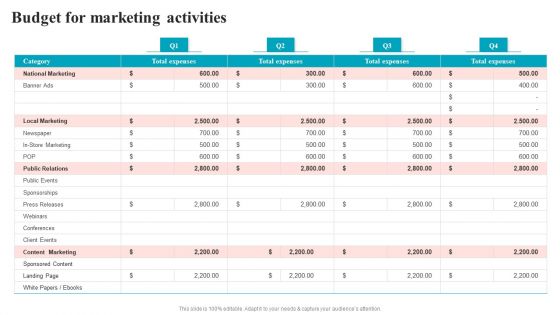 Brand Positioning Through Successful Budget For Marketing Activities Graphics PDF