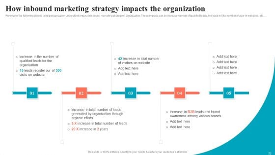 Brand Positioning Through Successful Content And Digital Marketing Strategy Complete Deck
