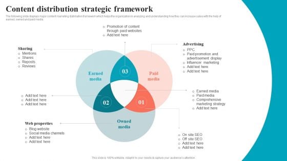 Brand Positioning Through Successful Content Distribution Strategic Framework Pictures PDF