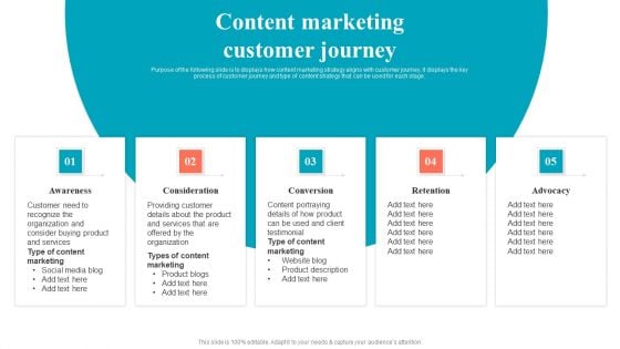 Brand Positioning Through Successful Content Marketing Customer Journey Topics PDF