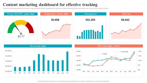 Brand Positioning Through Successful Content Marketing Dashboard For Effective Tracking Infographics PDF