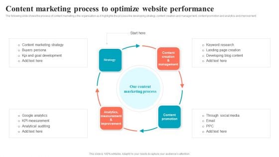 Brand Positioning Through Successful Content Marketing Process To Optimize Website Performance Portrait PDF