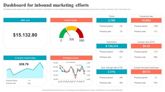 Brand Positioning Through Successful Dashboard For Inbound Marketing Efforts Background PDF