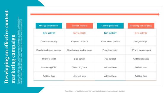 Brand Positioning Through Successful Developing An Effective Content Marketing Campaign Designs PDF