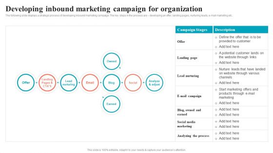 Brand Positioning Through Successful Developing Inbound Marketing Campaign For Organization Graphics PDF