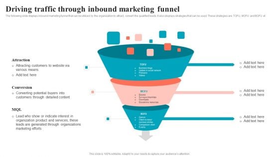 Brand Positioning Through Successful Driving Traffic Through Inbound Marketing Funnel Summary PDF