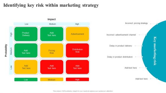 Brand Positioning Through Successful Identifying Key Risk Within Marketing Strategy Guidelines PDF