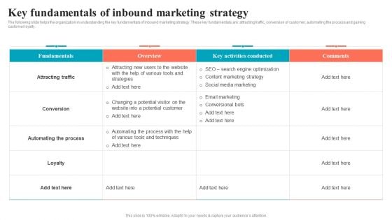 Brand Positioning Through Successful Key Fundamentals Of Inbound Marketing Strategy Structure PDF