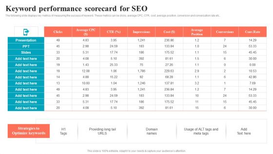 Brand Positioning Through Successful Keyword Performance Scorecard For SEO Infographics PDF
