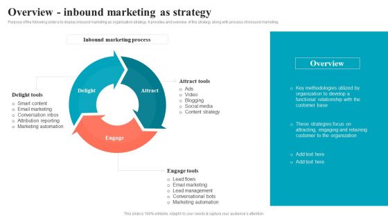 Brand Positioning Through Successful Overview Inbound Marketing As Strategy Microsoft PDF