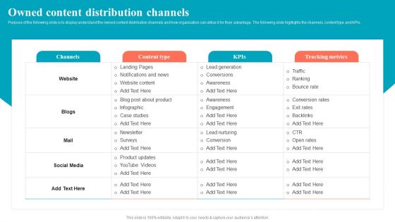 Brand Positioning Through Successful Owned Content Distribution Channels Structure PDF