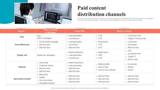 Brand Positioning Through Successful Paid Content Distribution Channels Themes PDF