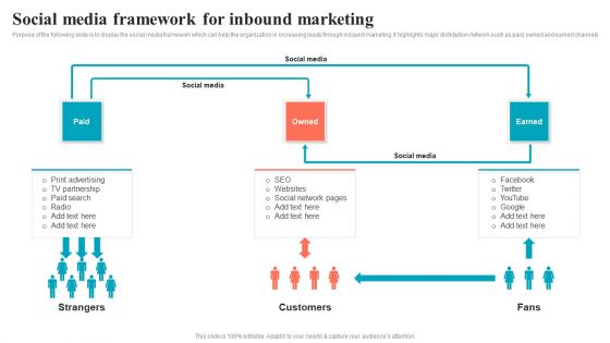 Brand Positioning Through Successful Social Media Framework For Inbound Marketing Themes PDF Brand Positioning Through Successful Social Media Framework For Inbound Marketing Themes PDF