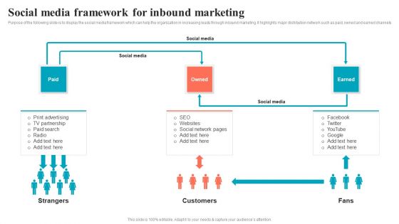 Brand Positioning Through Successful Social Media Framework For Inbound Marketing Themes PDF