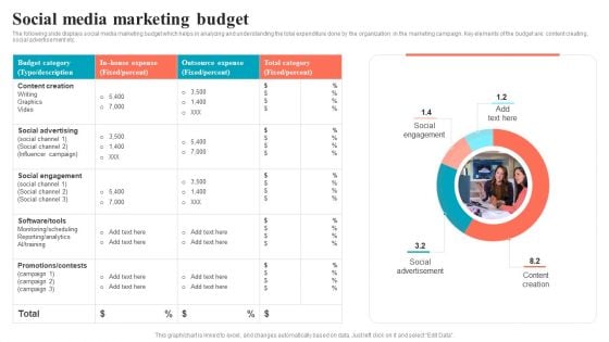 Brand Positioning Through Successful Social Media Marketing Budget Rules PDF