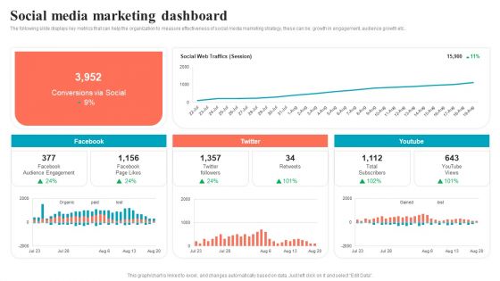 Brand Positioning Through Successful Social Media Marketing Dashboard Background PDF