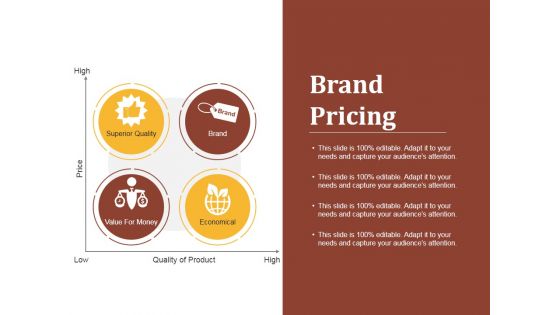 Brand Pricing Ppt PowerPoint Presentation Visual Aids