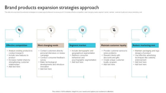 Brand Products Expansion Strategies Approach Ppt Model Visuals PDF