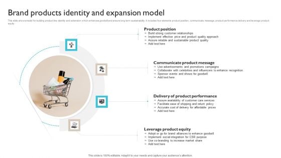 Brand Products Identity And Expansion Model Ppt Infographic Template Good PDF Brand Products Identity And Expansion Model Ppt Infographic Template Good PDF