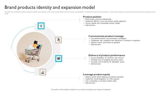 Brand Products Identity And Expansion Model Ppt Infographic Template Good PDF