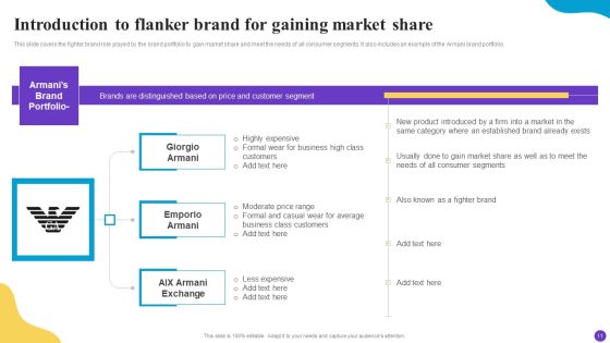 Brand Profile Strategy Guide To Expand Industry Coverage Ppt PowerPoint Presentation Complete Deck With Slides Slide11