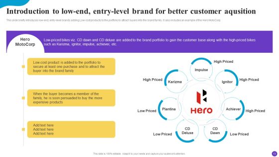 Brand Profile Strategy Guide To Expand Industry Coverage Ppt PowerPoint Presentation Complete Deck With Slides Slide13