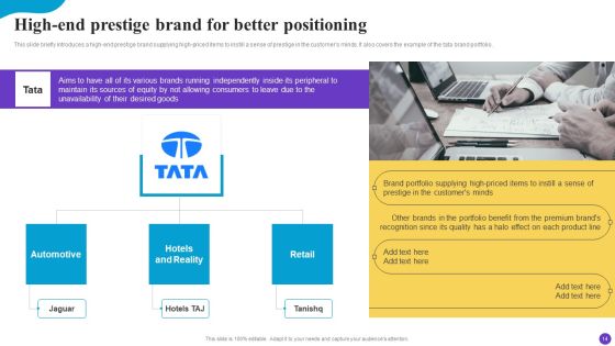 Brand Profile Strategy Guide To Expand Industry Coverage Ppt PowerPoint Presentation Complete Deck With Slides Slide14