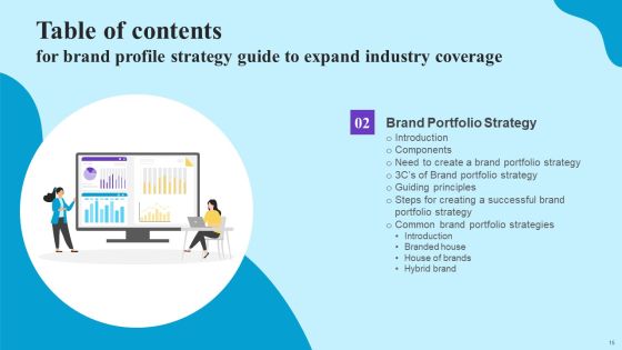 Brand Profile Strategy Guide To Expand Industry Coverage Ppt PowerPoint Presentation Complete Deck With Slides Slide15