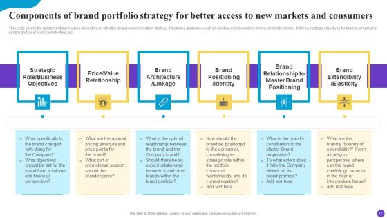 Brand Profile Strategy Guide To Expand Industry Coverage Ppt PowerPoint Presentation Complete Deck With Slides Slide17