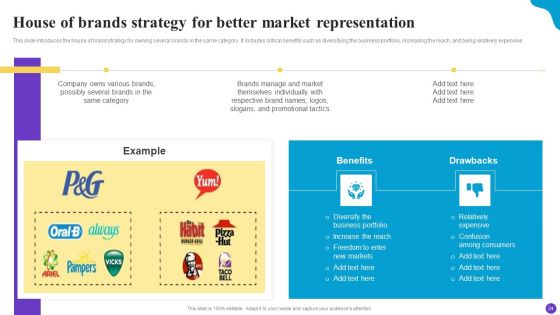 Brand Profile Strategy Guide To Expand Industry Coverage Ppt PowerPoint Presentation Complete Deck With Slides Slide24