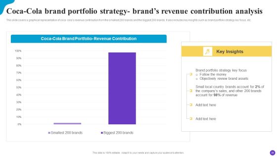 Brand Profile Strategy Guide To Expand Industry Coverage Ppt PowerPoint Presentation Complete Deck With Slides Slide39