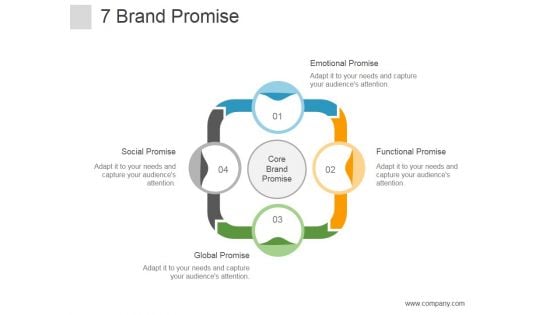 Brand Promise Ppt PowerPoint Presentation Graphics